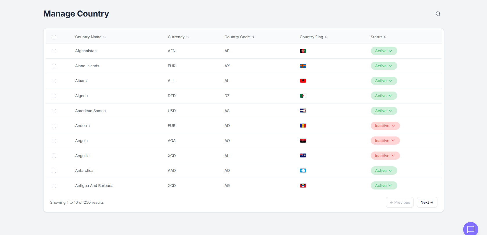 Country List