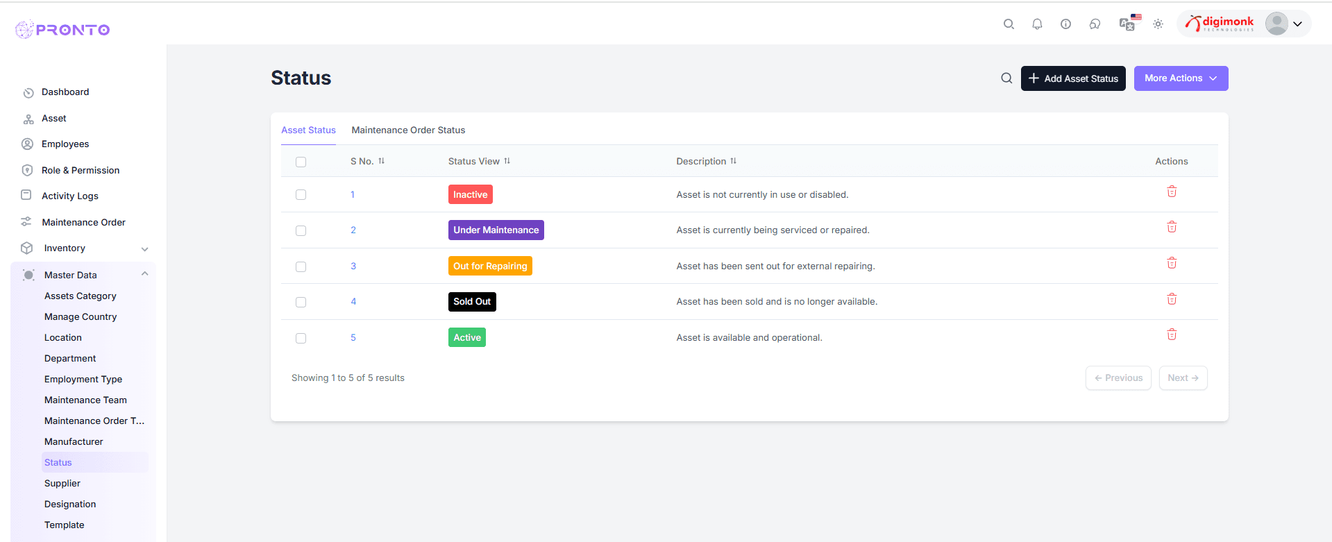 View Status List